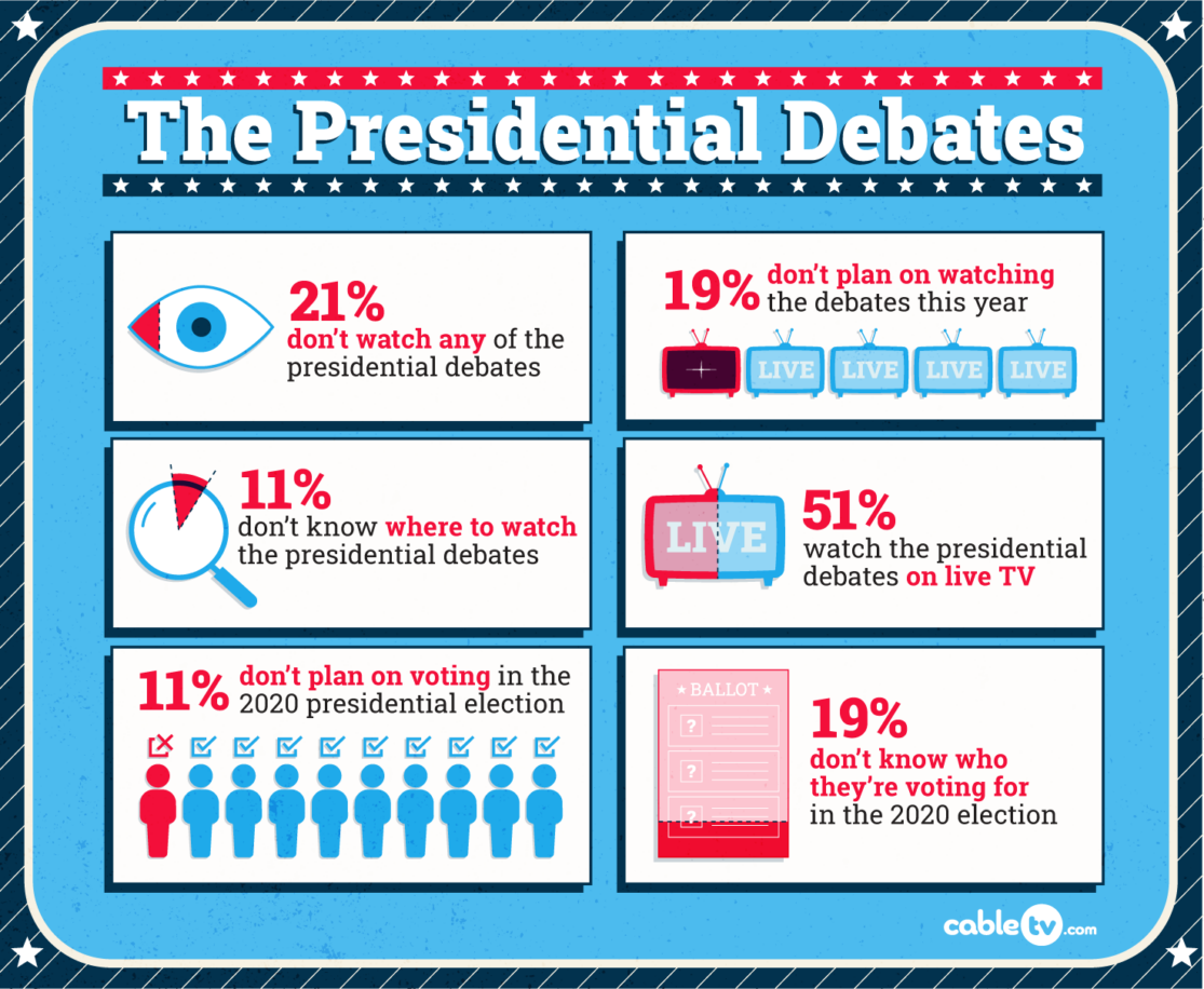 presidential-debate-survey