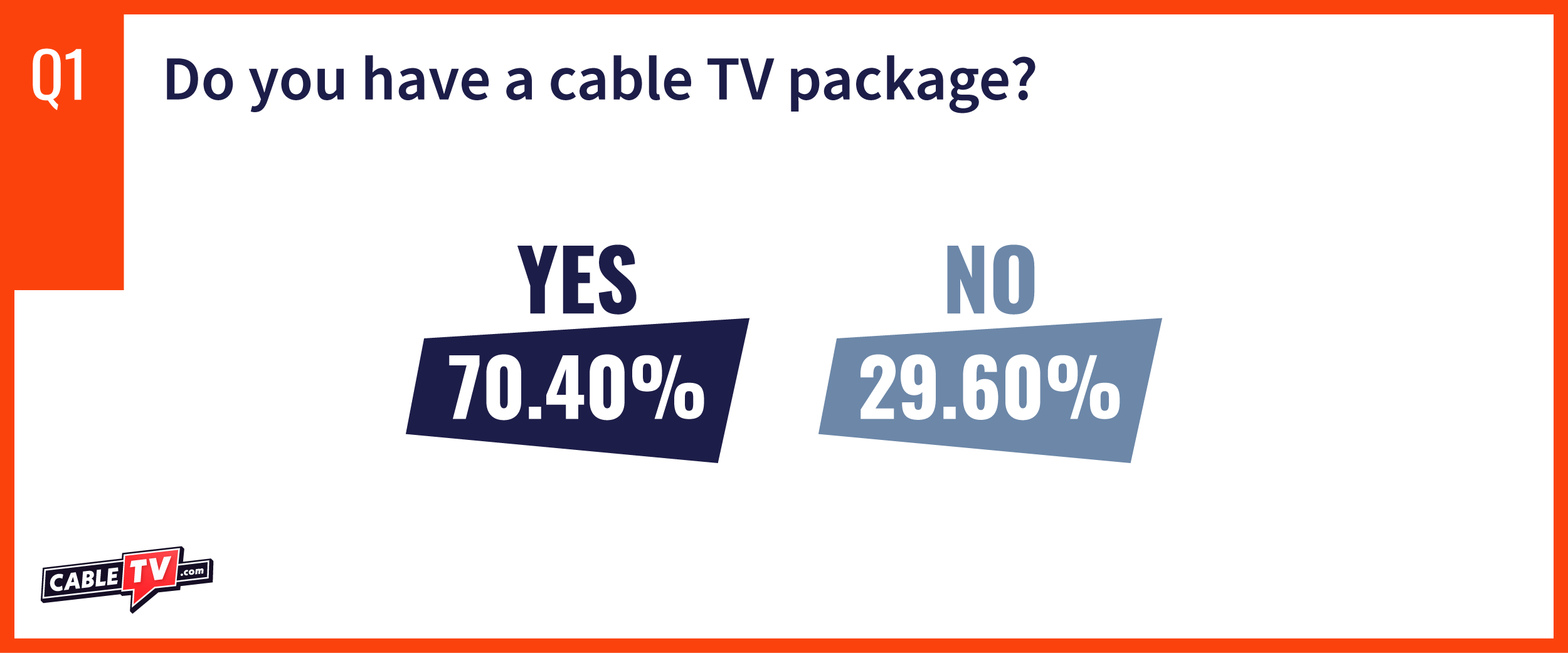 CTV State of Cable Question 1
