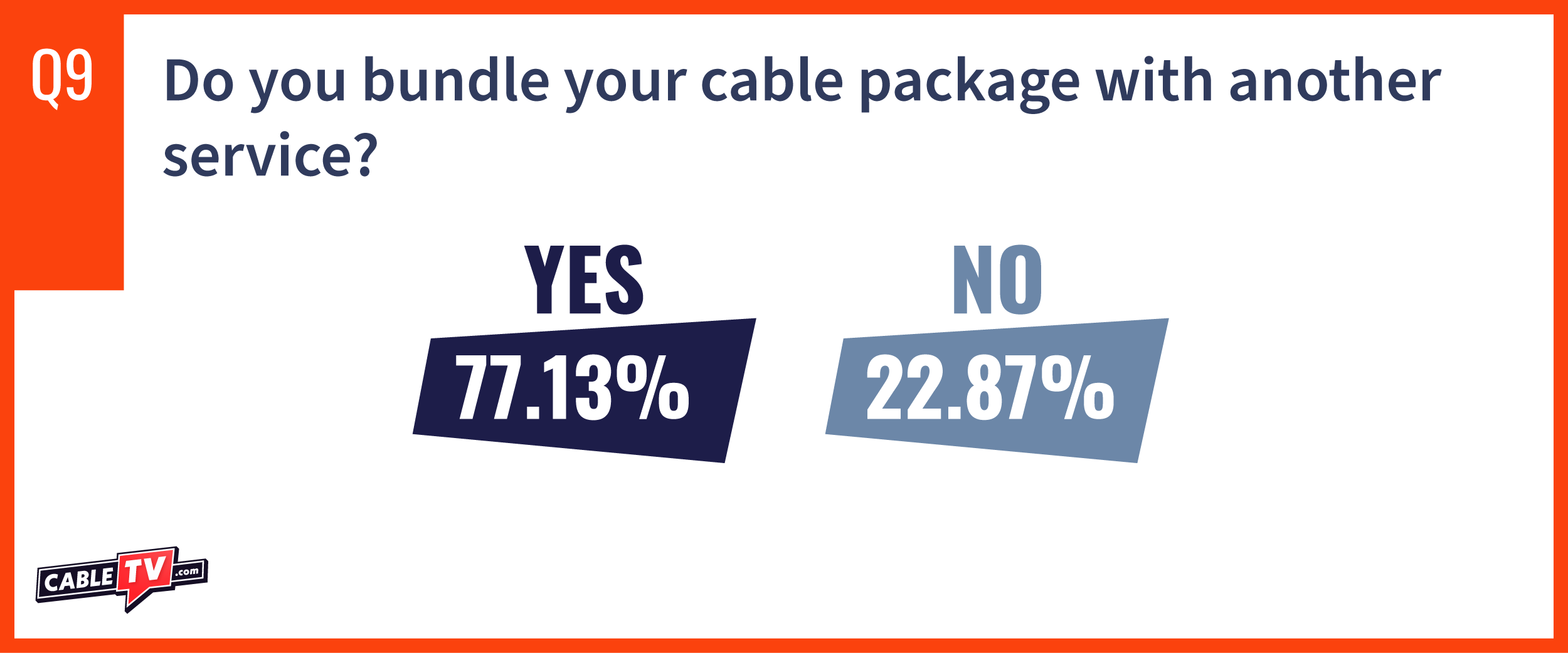 CTV State of Cable question 9