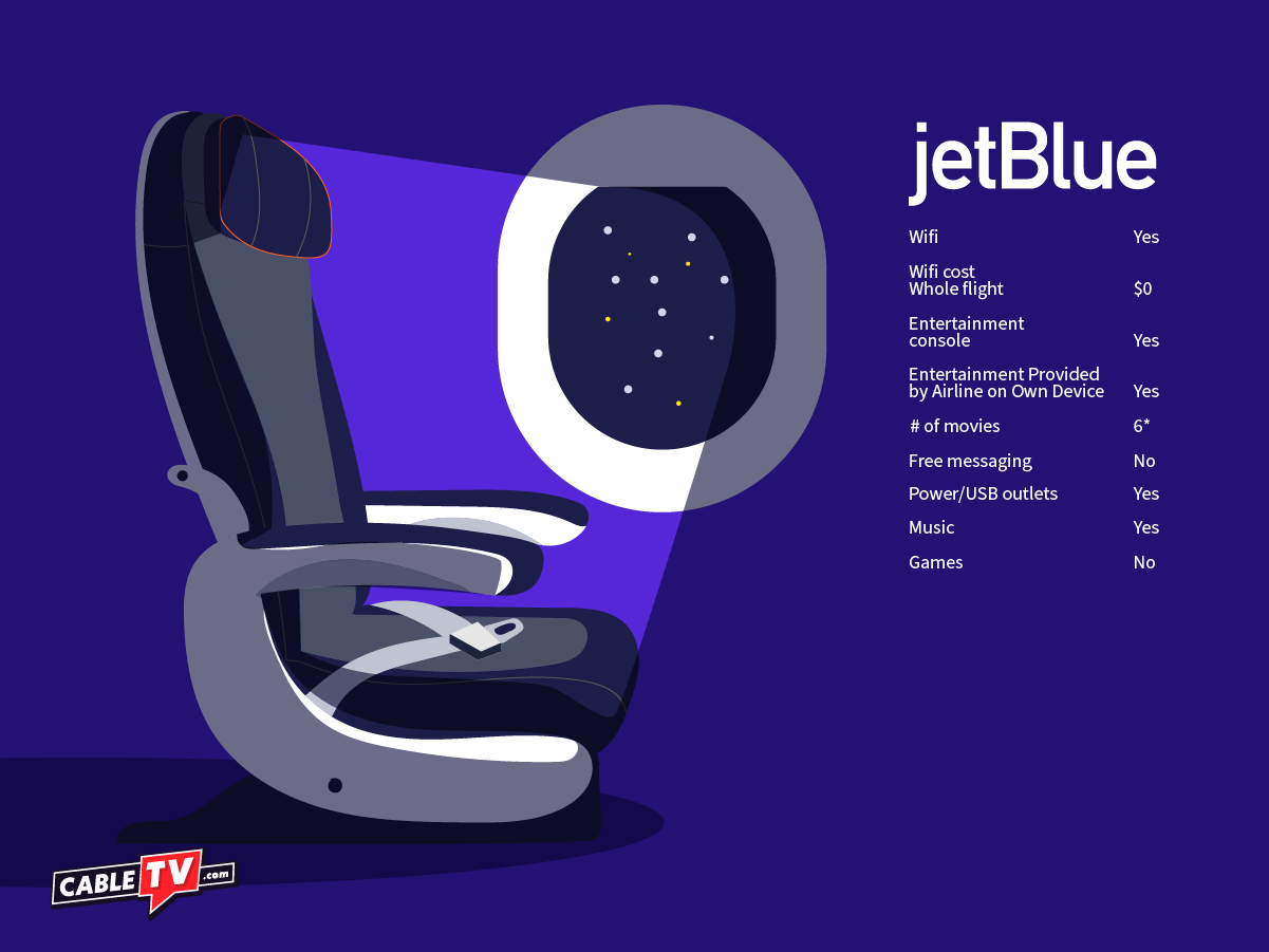 In Flight Information for Jet Blue