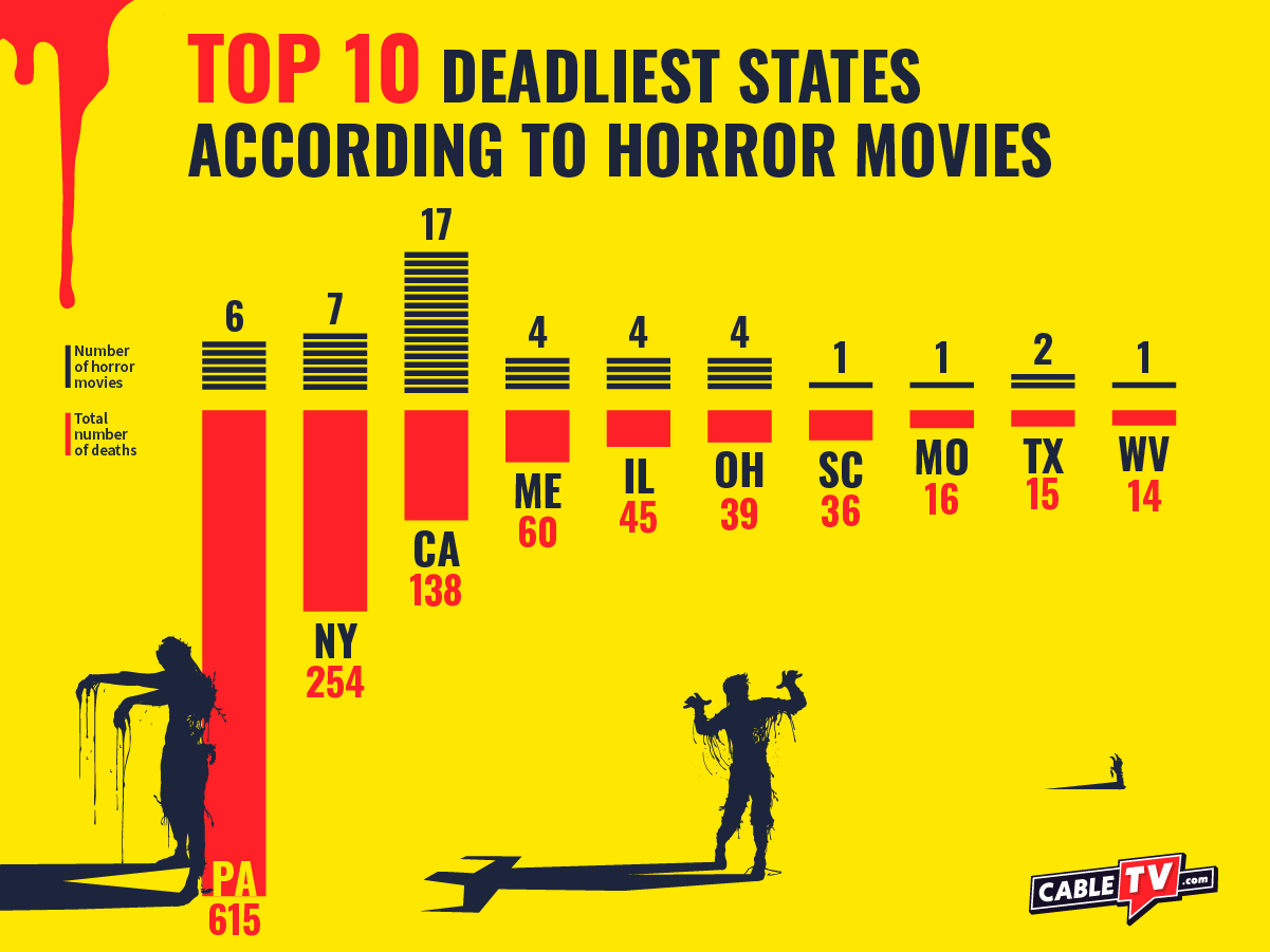 Which Horror-Movie Killer Is the Deadliest?