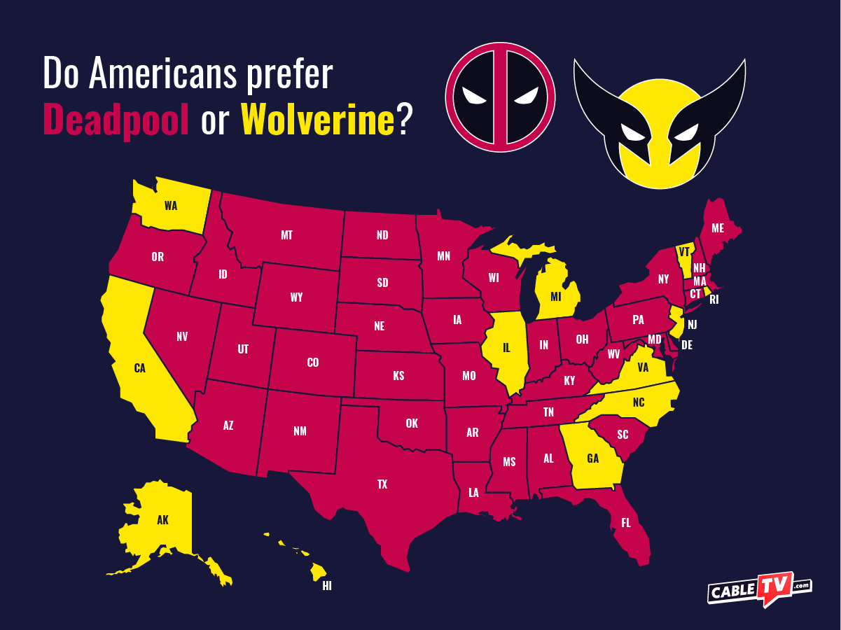 Deadpool is preferred over Wolverine in most states